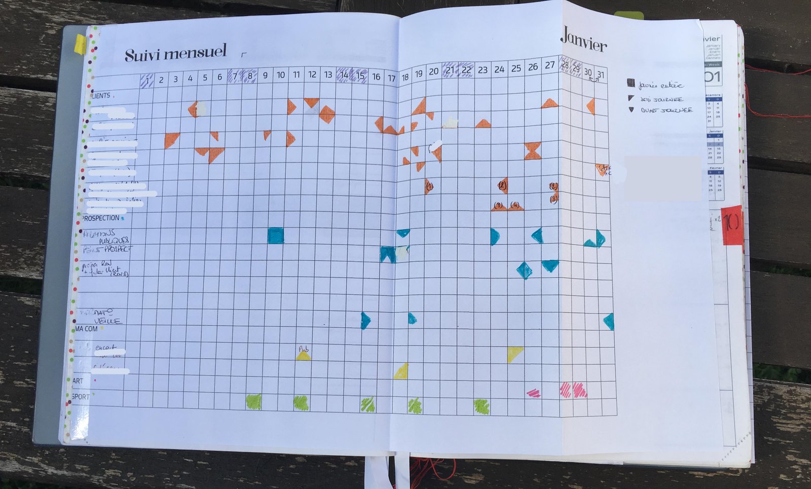 organisation quotidienne communication