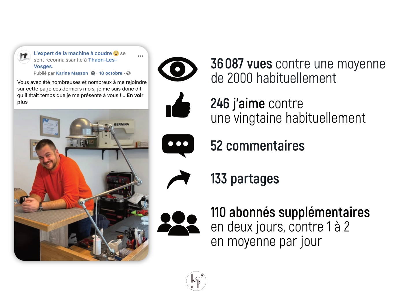 statistiques posts facebook Expert machine à coudre